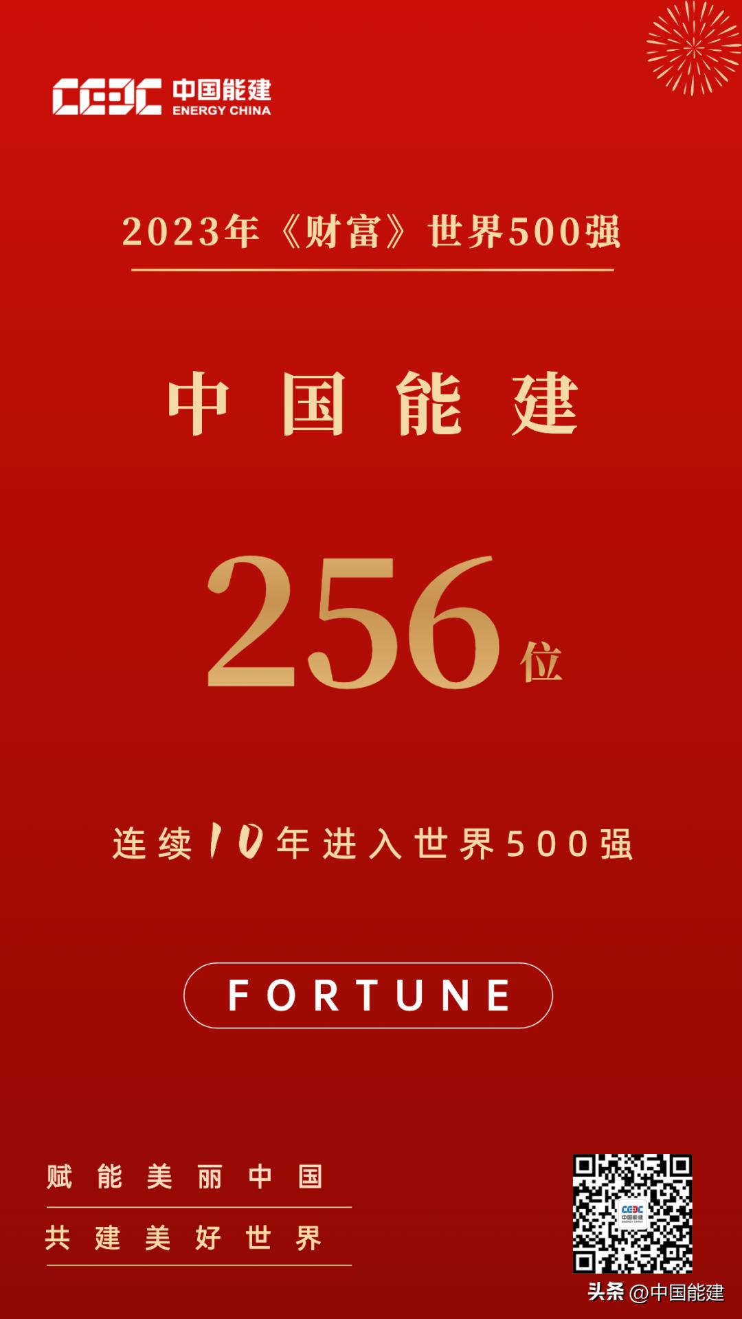 跃升13位！中国能建连续十年上榜《财富》世界500强