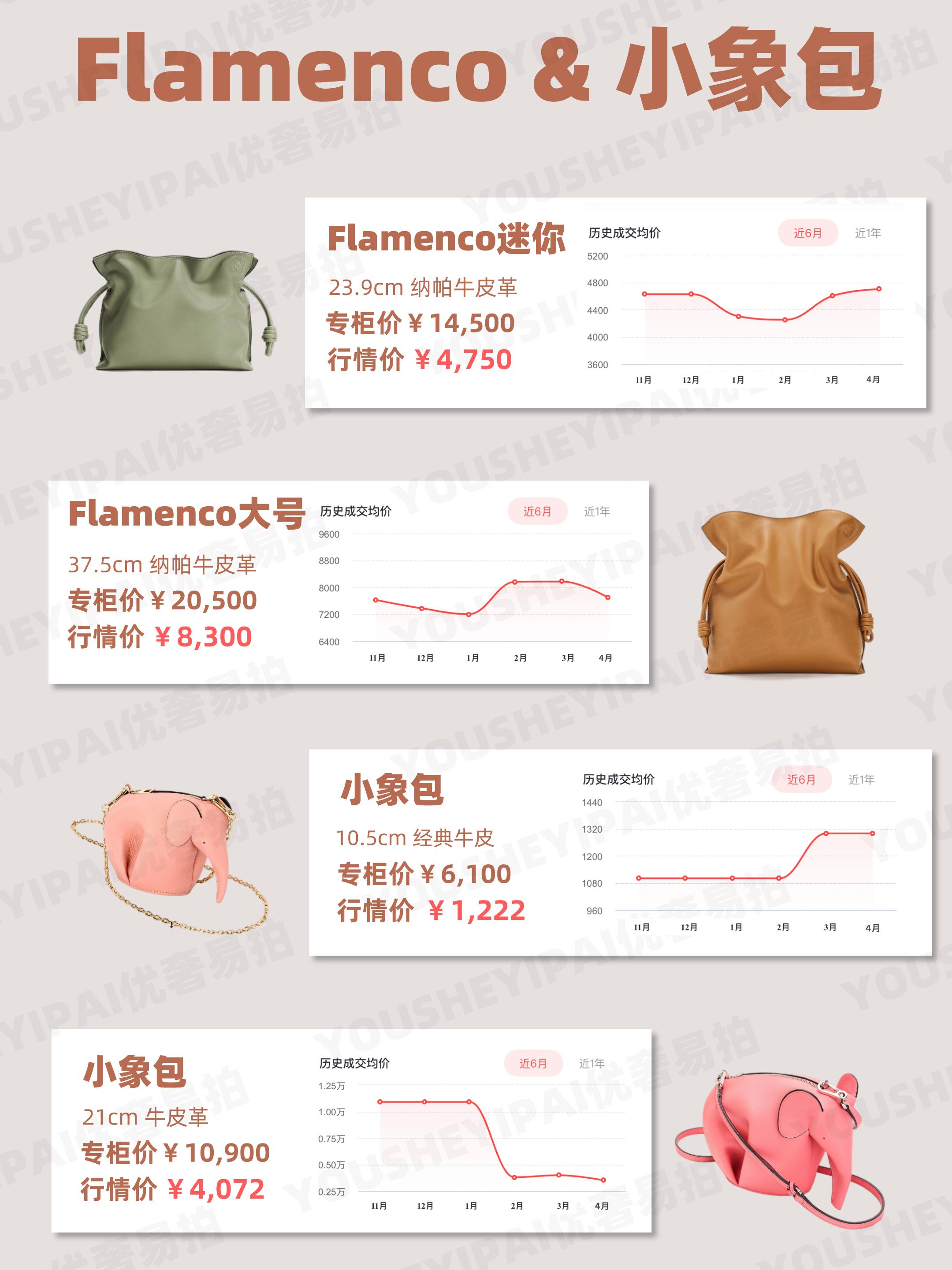 二手奢侈品行情参考网站,二手奢侈品交易行情