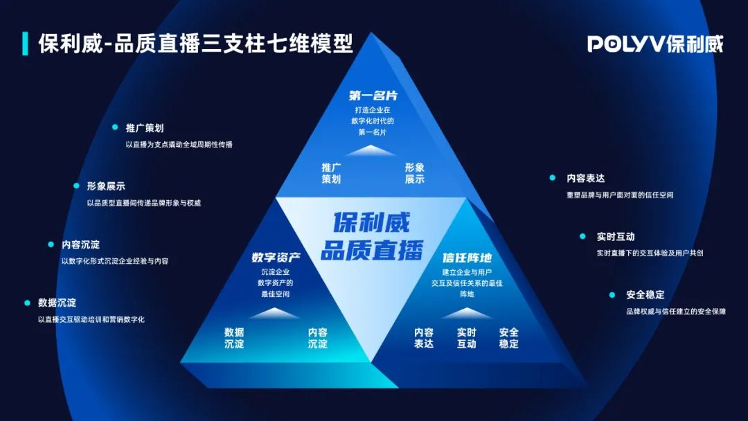 保利威联合致趣百川联合打造的《B2B企业直播搭建指南》正式发布