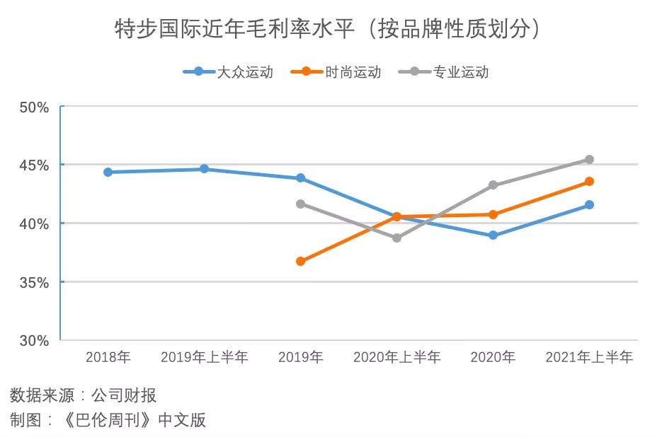 特步推荐飞速吗,特步2019年的股价情况