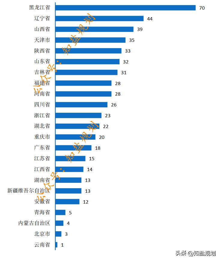 燕山大学｜2021届里仁学院毕业生就业质量报告