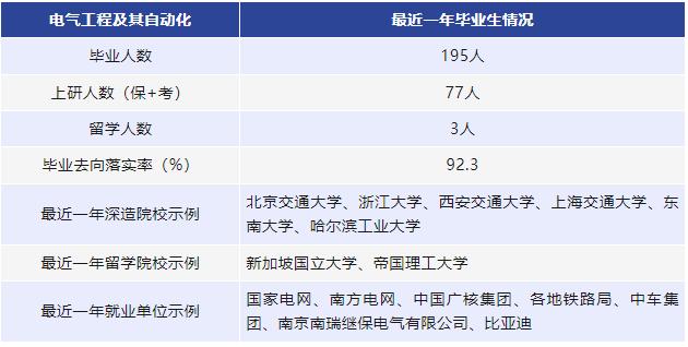 北京交通大学电气类和机械类,北京交通大学电气考研分数线