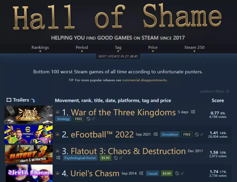 搞黄色骗氪，这款经典游戏彻底凉了？