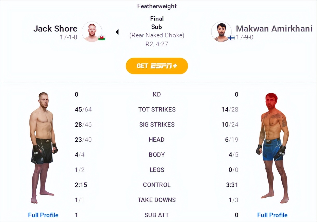 ufc299赛后分析,ufc286主赛对阵表