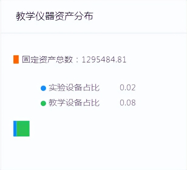 教育大数据应用分析及建设管理,大数据教育发展的建议