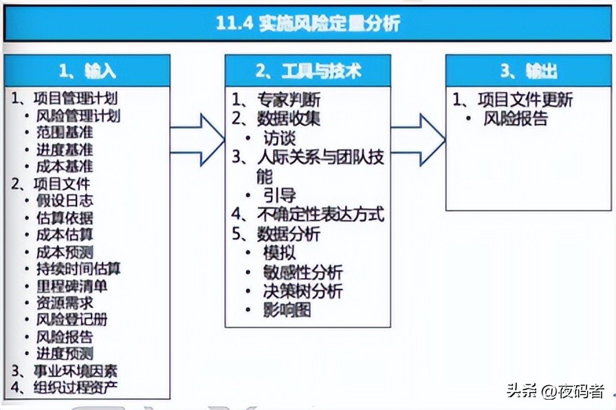 项目管理pmp中的风险的分类有哪些,pmp项目风险管理ppt课件