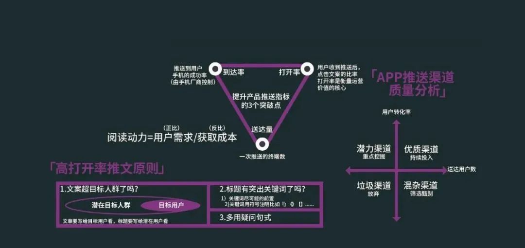 运营社群活动规则,社群活动运营模式