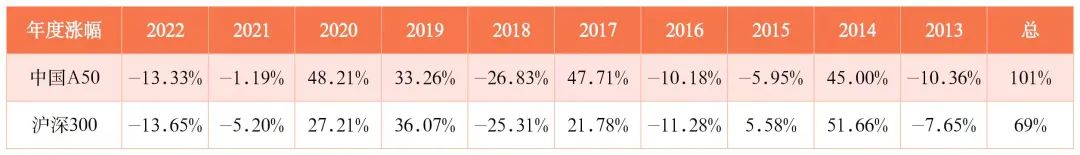 msci中国a50互联互通指数股票,msci中国a50指数期货主力代码