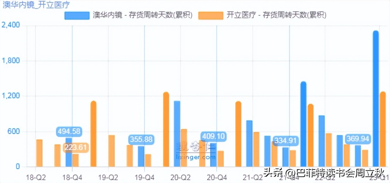 光学镜头投资机会,高精度定位投资机会