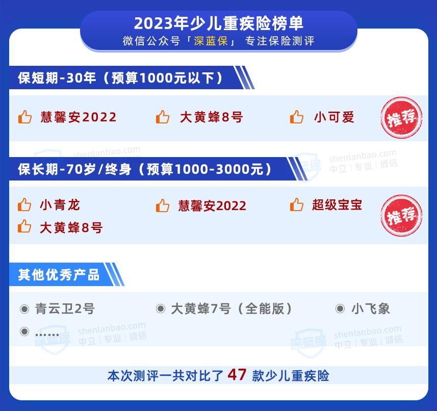 哪一款少儿重疾险最值得购买,目前少儿重疾险最好的一款