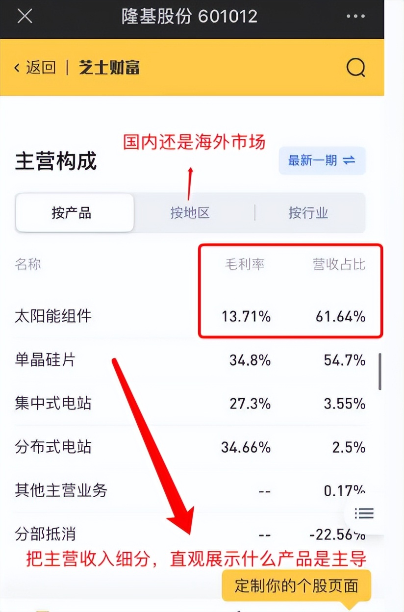 最简单的股票操盘方法,如何选出当日最强势的股票