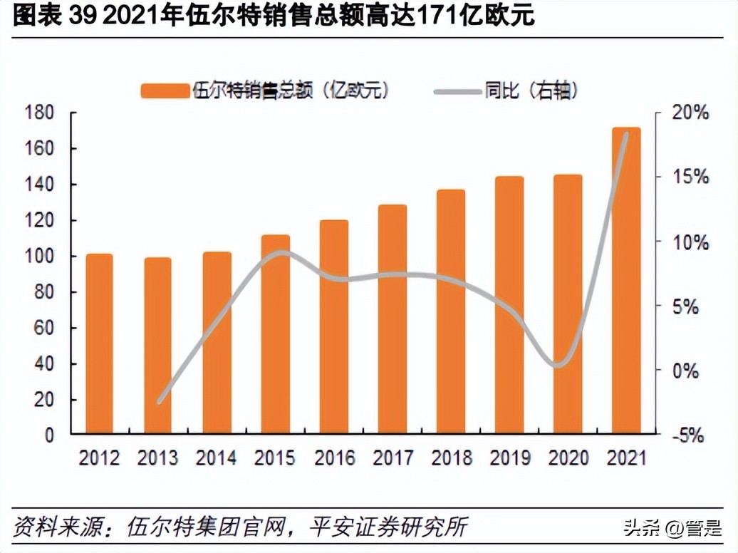 坚朗五金科创板,坚朗五金营销策略