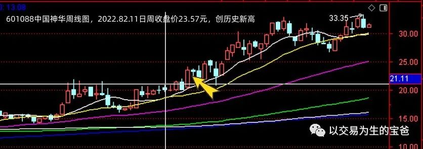 长线大牛股的出现,如何把握长线大牛股