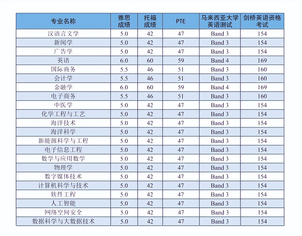 厦门大学马来西亚分校属于985吗,厦门大学马来西亚分校是985还是211