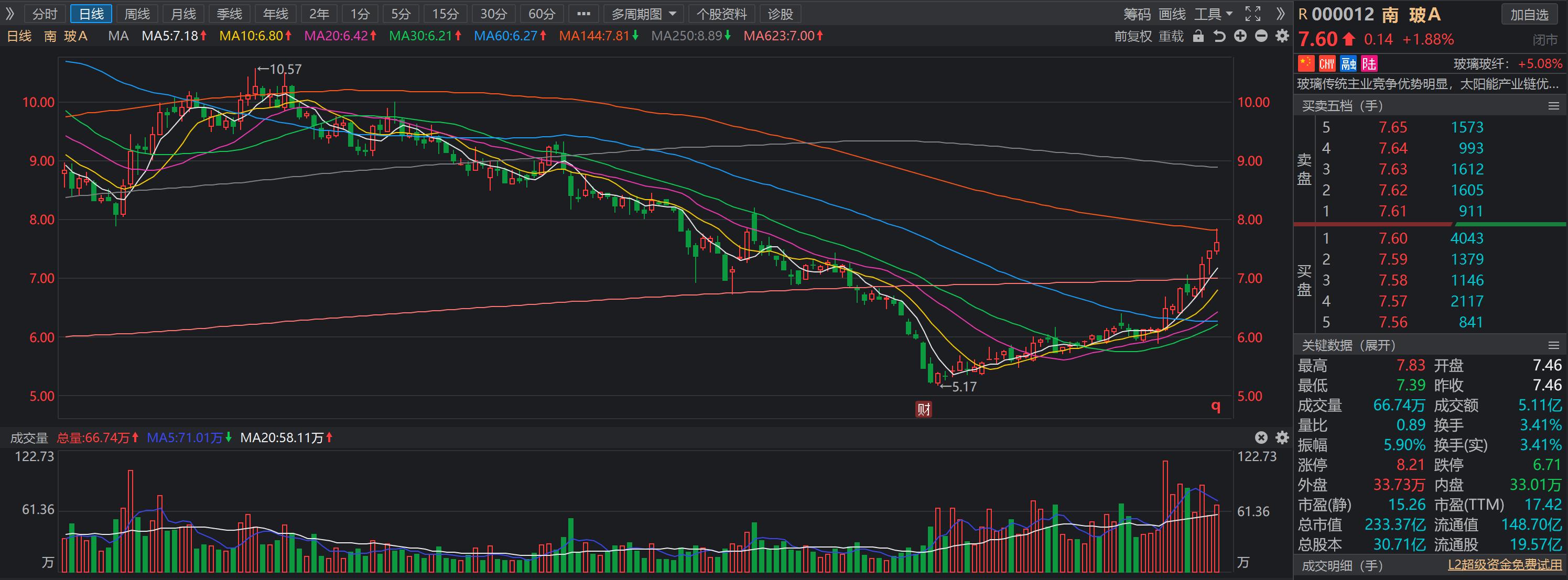 南玻a生产什么玻璃,南玻a是光伏板块吗