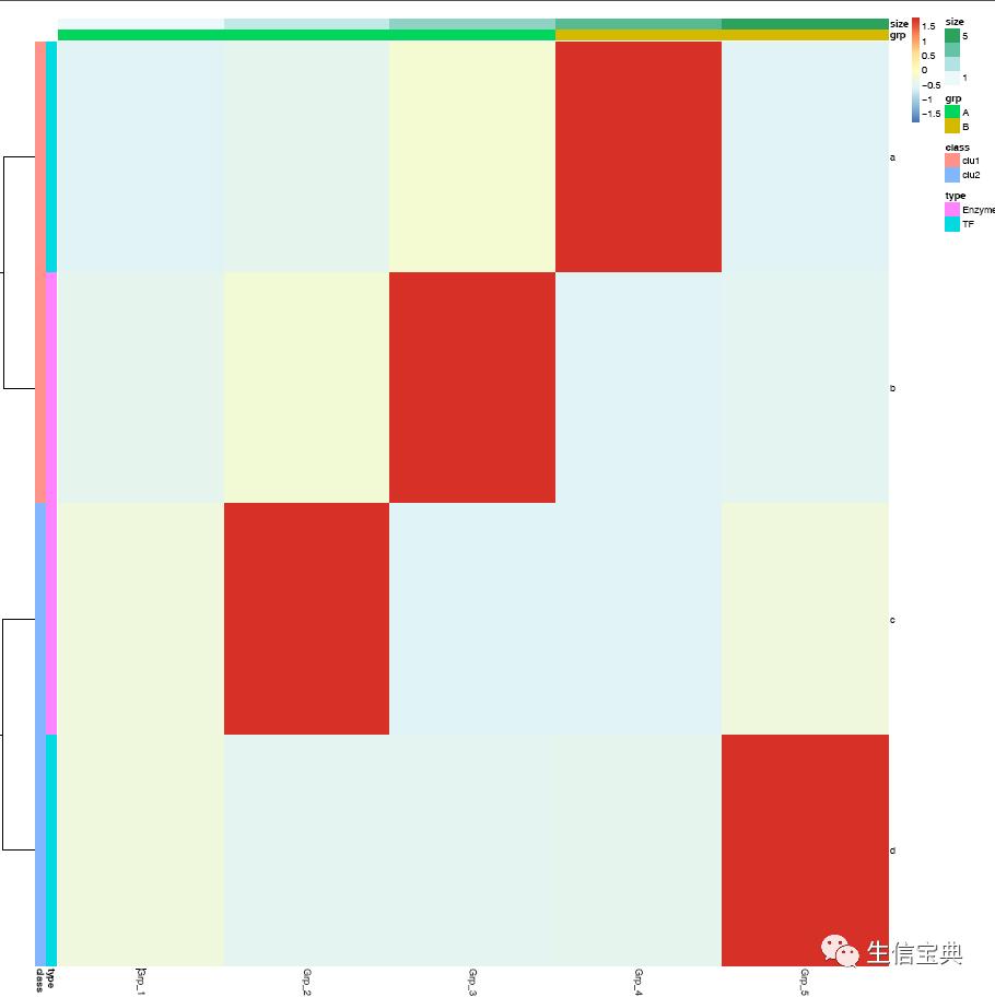 R语言学习-热图简化