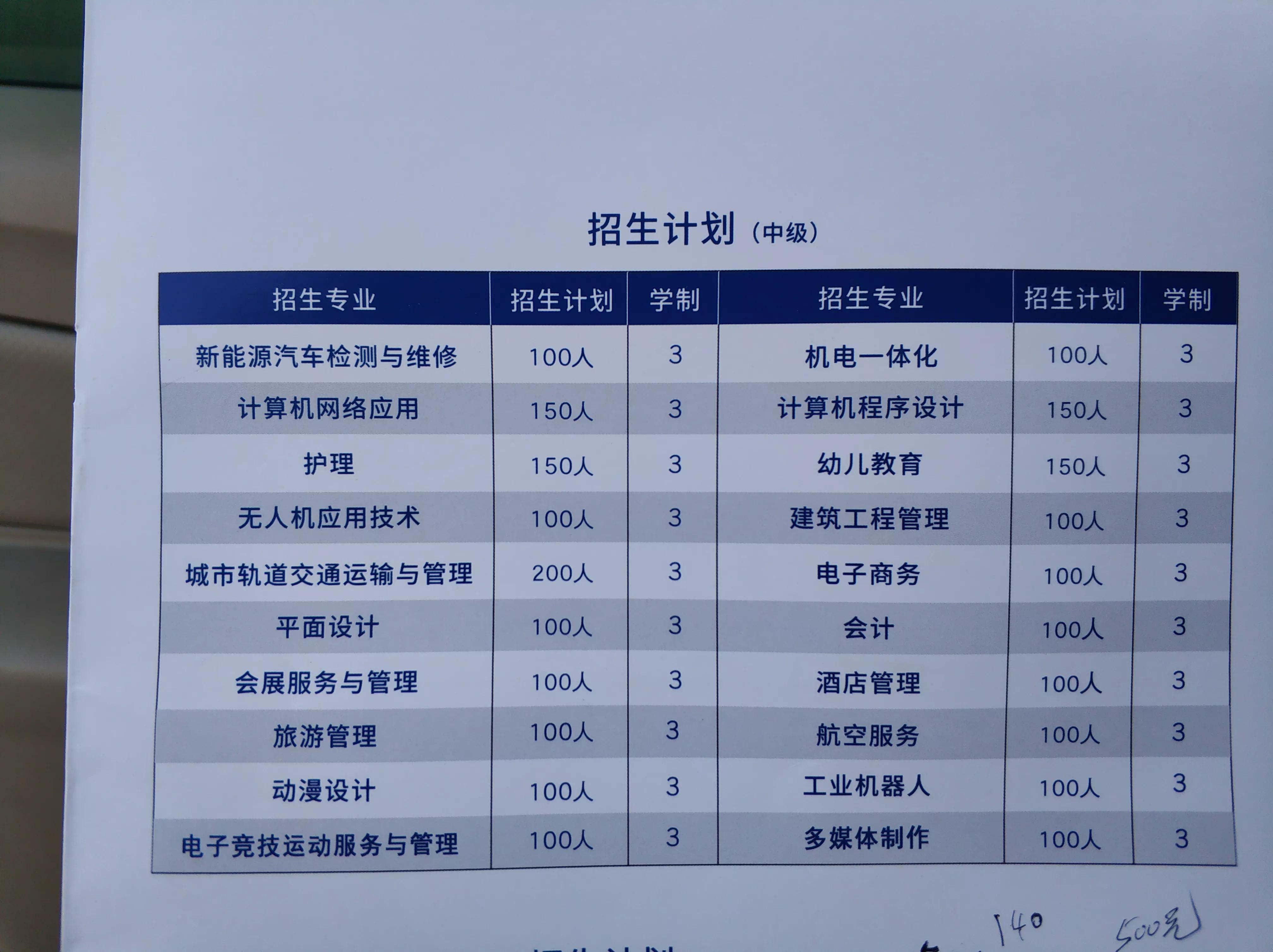 男生中专十大最好专业,上中专报考什么专业比较好