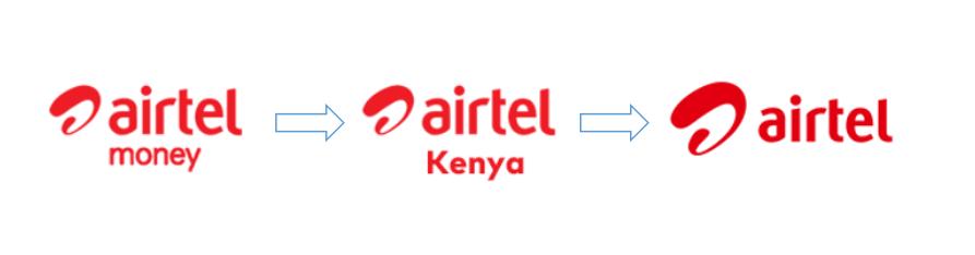 肯尼亚收款,肯尼亚支付软件