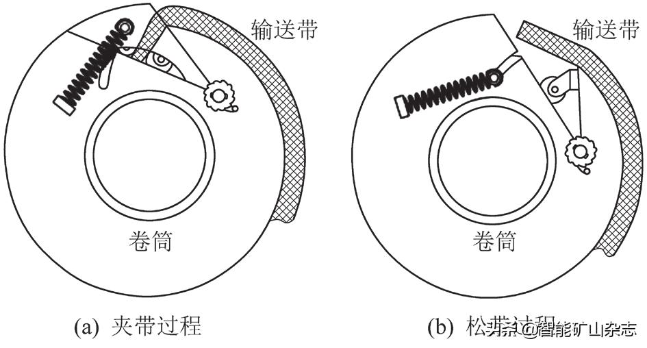 皮带机换带装置,斜式输送带自动化