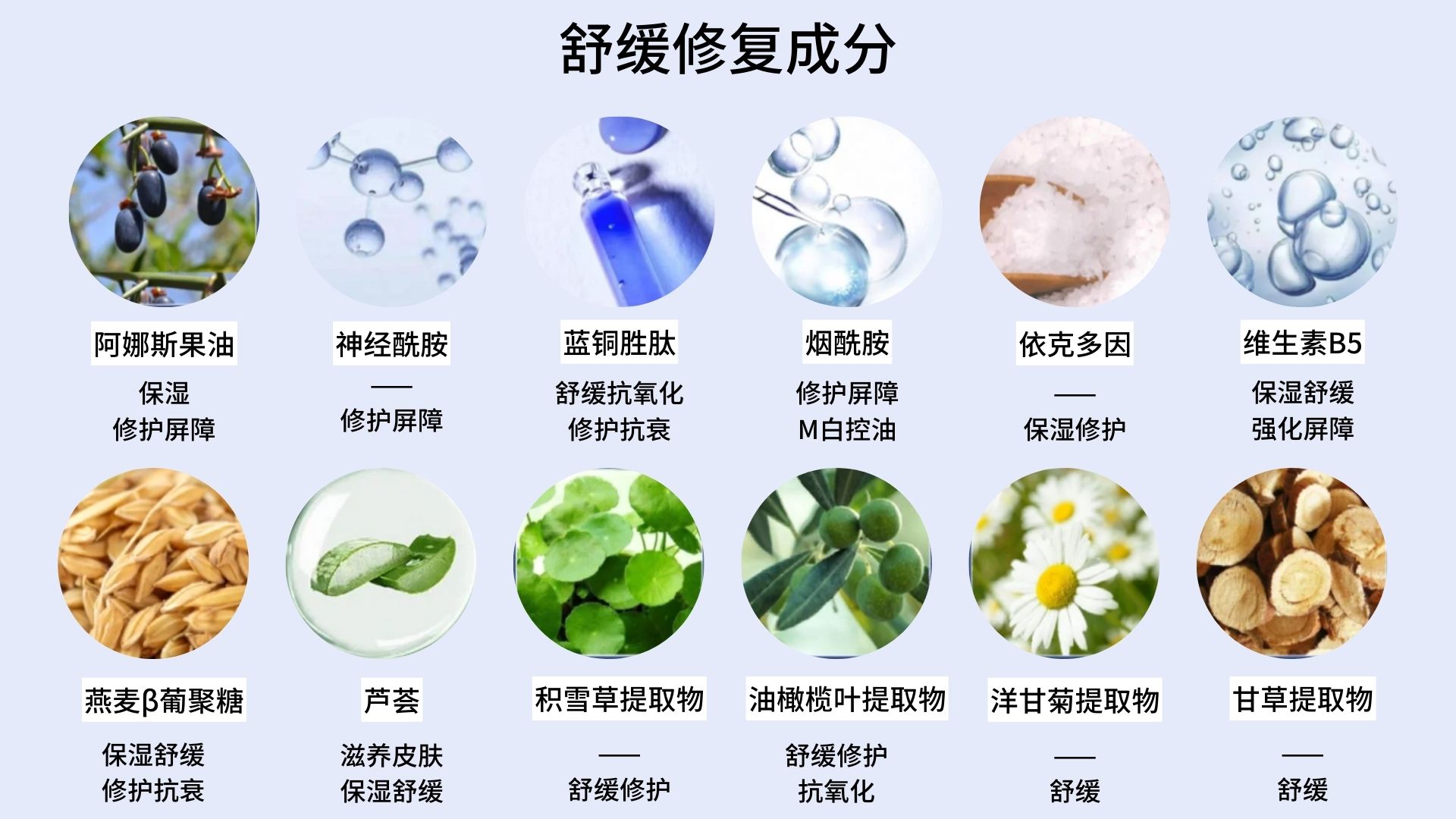 假期出门一时爽，晒后修复如何搞｜伊百度晒后修复攻略请查收！