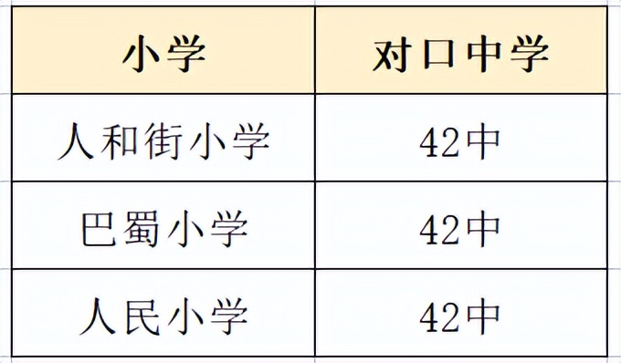 巴蜀中学和巴蜀中学张家花园校区,张家花园巴蜀中学是42中吗