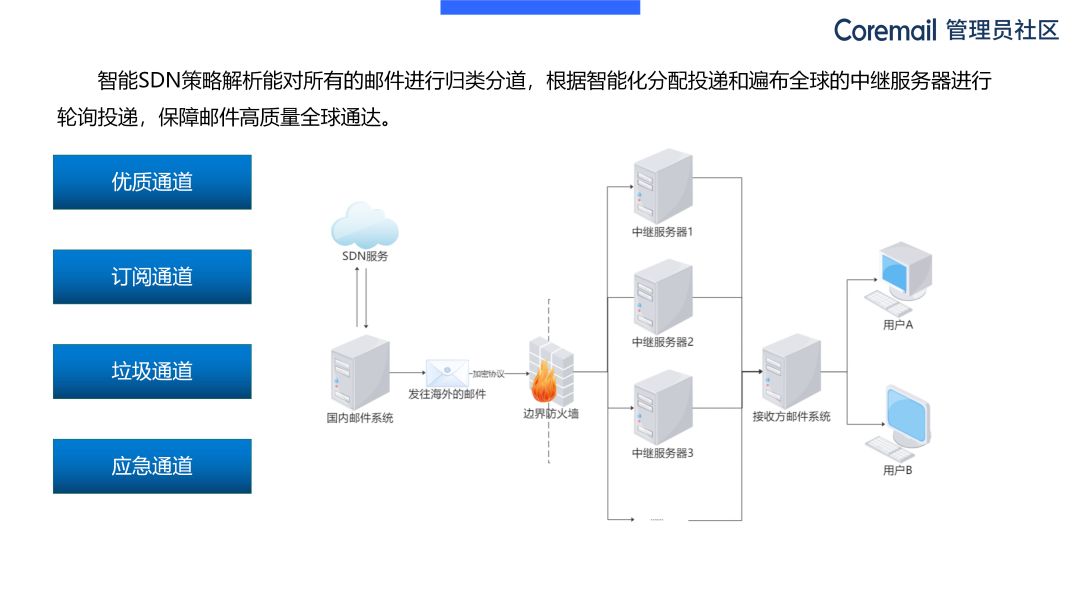 coremail邮箱作用,coremail华为