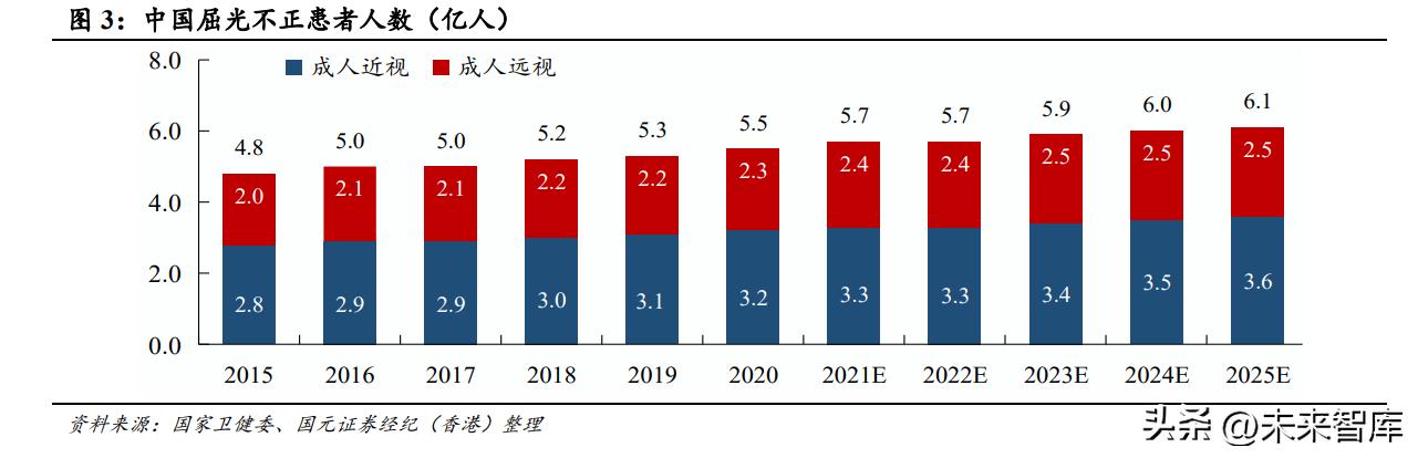 眼科行业市场分析,2024年眼科医院行业市场研究报告