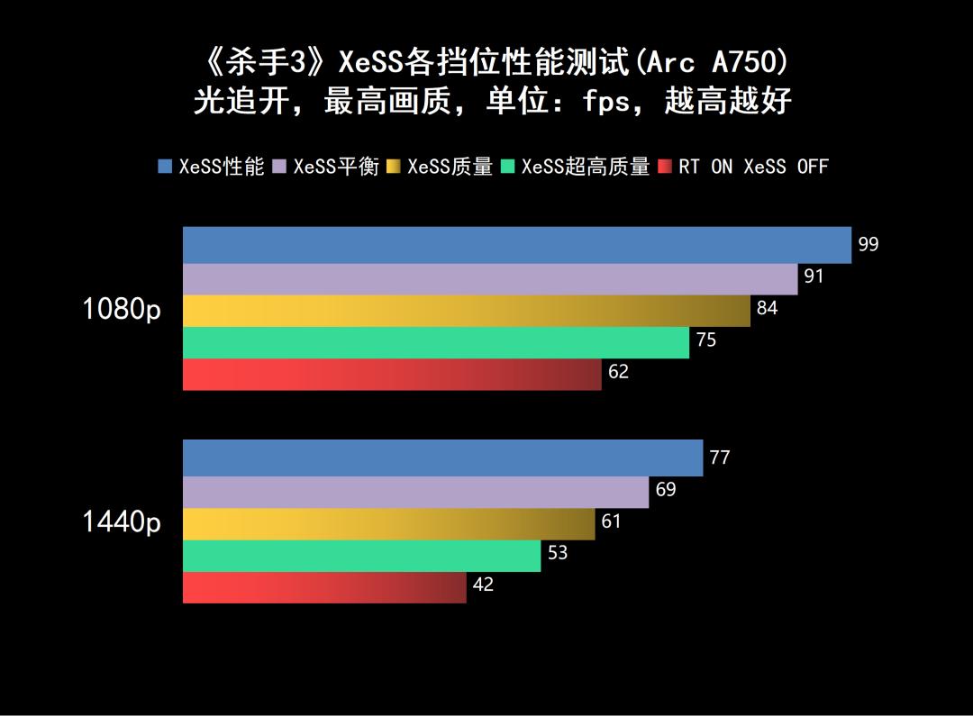 强势杀入1440p游戏市场——蓝戟IntelArcA770/750FLUX8GOC显卡深度测试
