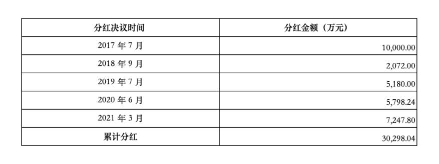 美好创亿ipo,美好创亿上市进展情况