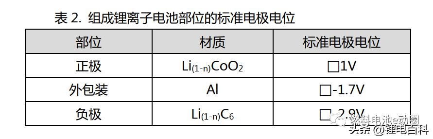 软包锂离子电池的原理及工艺,软包锂离子电池质量控制计划
