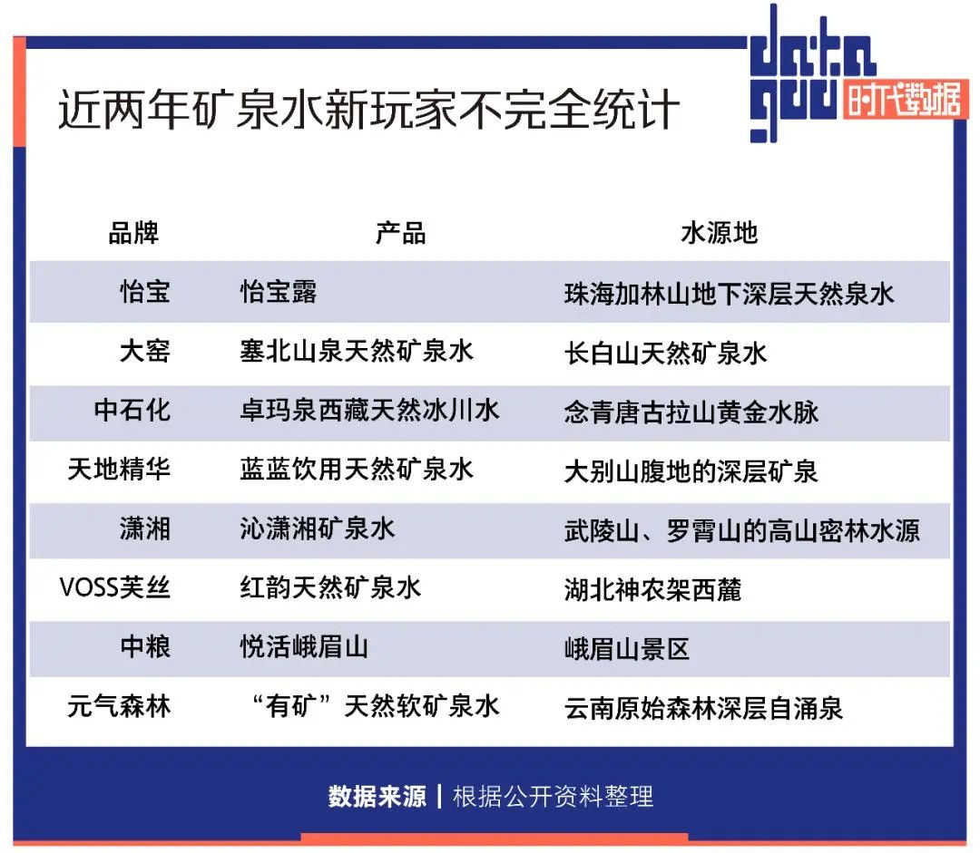 15块钱一瓶的矿泉水蓝色,15元一瓶的矿泉水