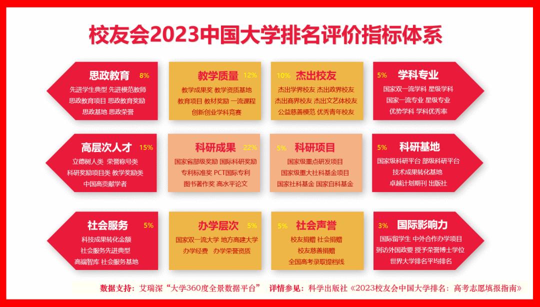 2023吉林大学专业排名，考古学、化学8个专业A++，25个专业A+