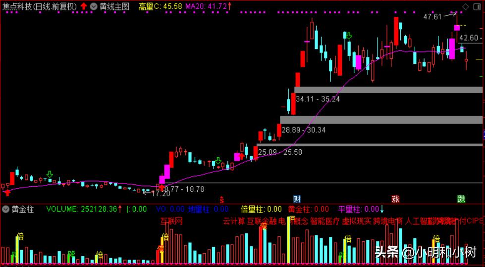 玻璃行业战略分析,日用玻璃行业分析