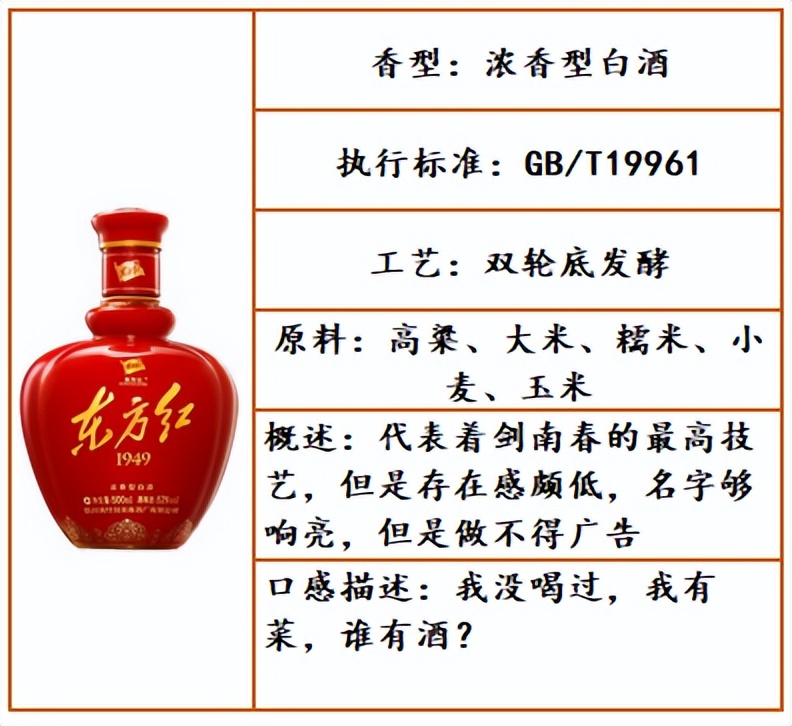 公认最好喝的口粮白酒品牌,白酒推荐好喝不贵口粮酒