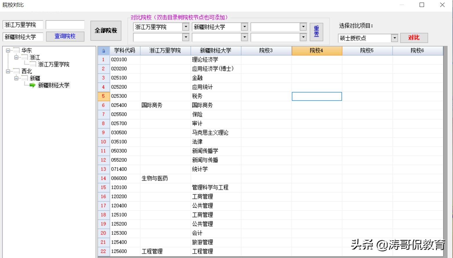 浙江万里学院什么档次多少分,浙江万里学院和河北二本大学对比
