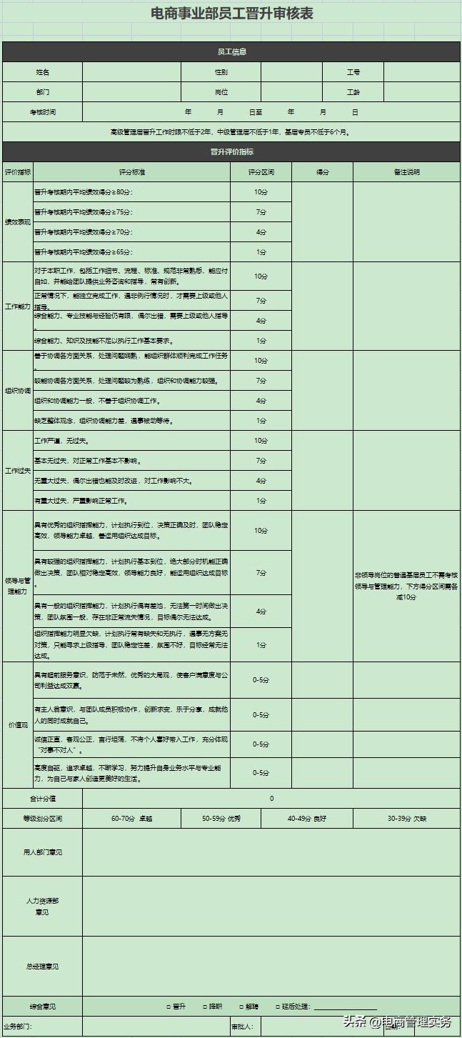 电商设计量化绩效考核与薪酬管理,电商薪酬考核模板