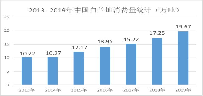 面对白兰地“超百亿级”新赛道“国货替代”还要多久？|知酒智库