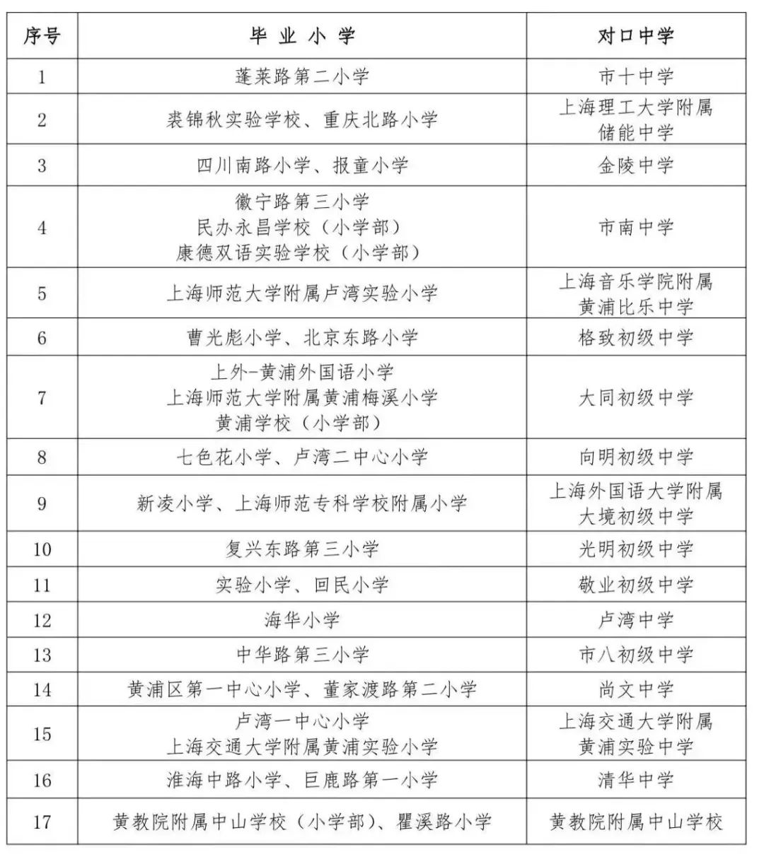 上海小学对口初中划片一览表,上海2023小学对口名单