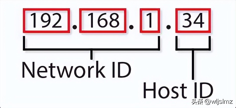 ip地址与mac地址为什么要使用,有了ip地址为什么还要用mac地址