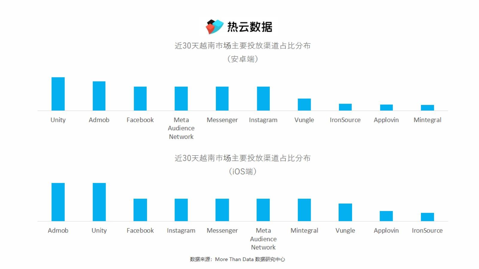 “V-Pop”+“中国风”，越南市场手游创意素材如何做到别具一格？