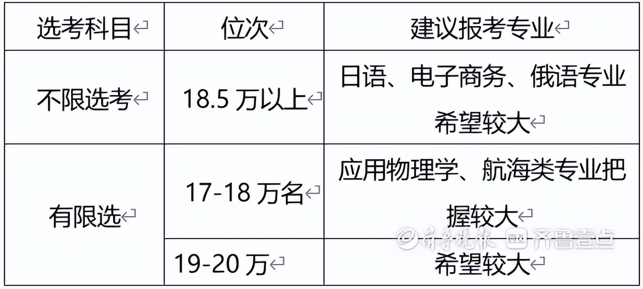 以梦为马不负韶华祝福高考学子,以梦为马不负韶华潍坊科技学院