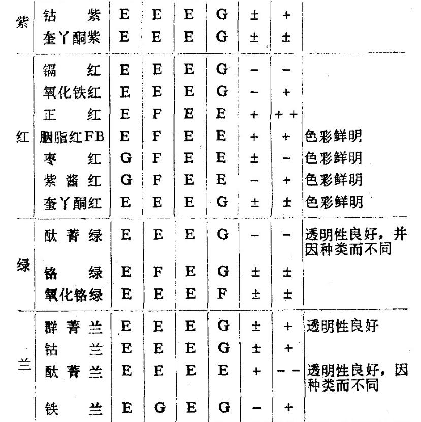 玻璃钢在国内外是如何着色的?有什么不同吗?