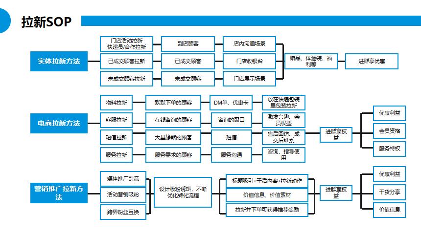 朗尊LegendshopTOP私域运营建议书