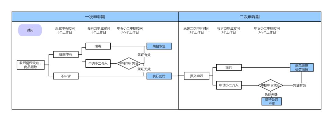 电商侵权怎么寻求法律援助,怎样进行电商侵权申诉