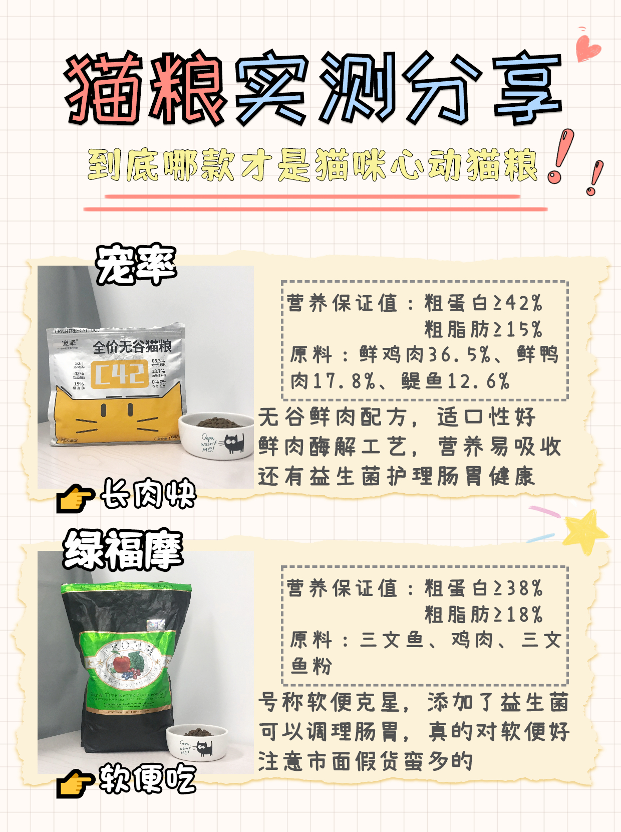 猫粮评测冻干猫粮,猫粮评测纯福