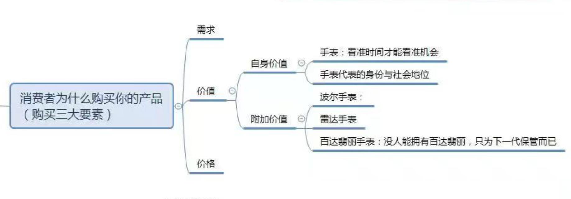 什么文案卖货最快,卖货高端文案