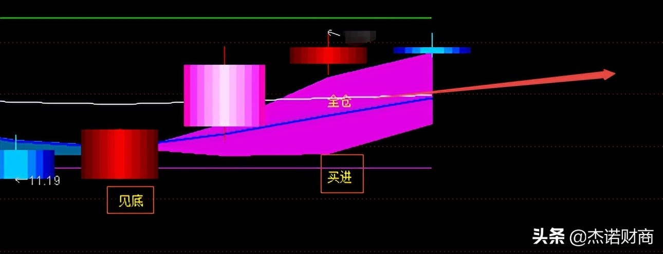 华为鸿蒙系统发布后市场行情,华为鸿蒙概念题材见顶了吗