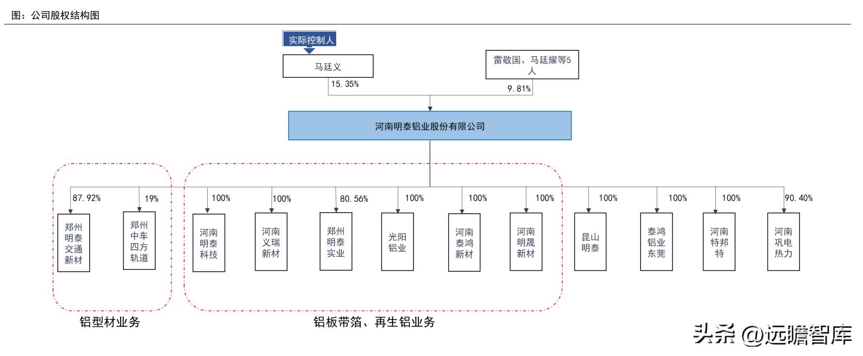 明泰热轧铝板,明泰拉丝铝板