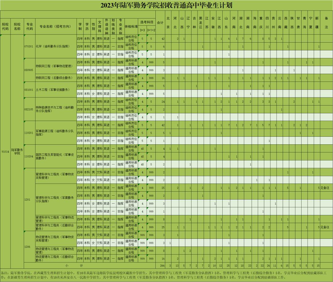 当军医以后有前途吗,为什么会选择成为一名军医