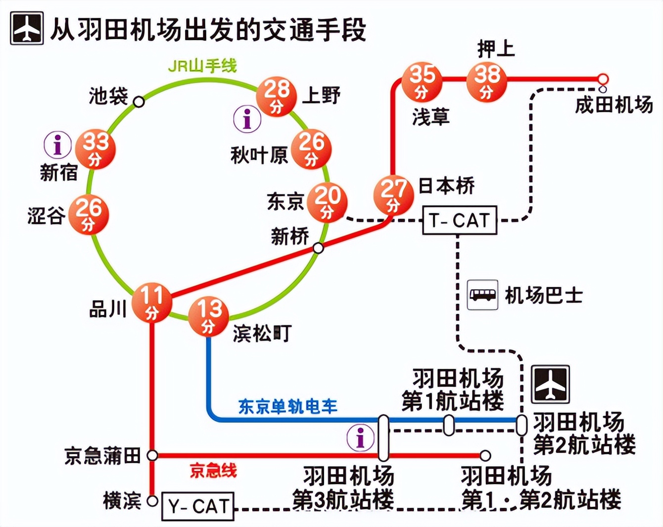 日本东京羽田机场停车攻略,日本羽田机场怎么到东京银座